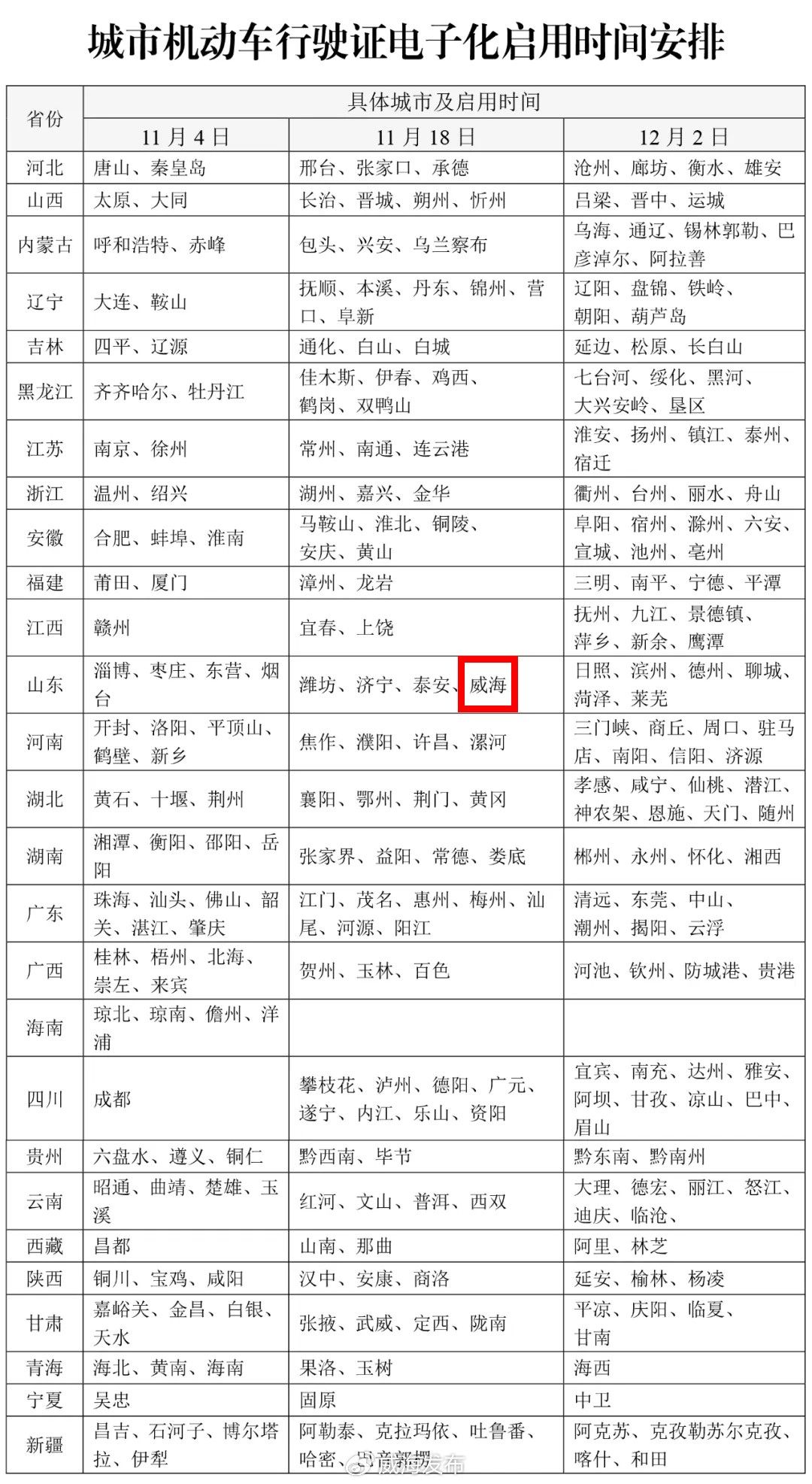 城市機(jī)動(dòng)車(chē)行駛證電子化啟用時(shí)間安排.jpg